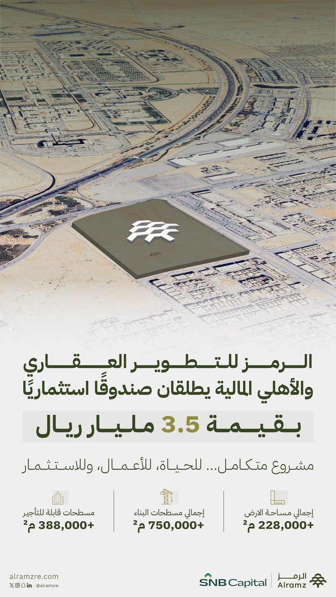 الرمز | Alramz (@alramzre) on Twitter photo بالشراكة بين الأهلي المالية والرمز للعقارات، تم إطلاق صندوق"الأهلي الرمز قرطبة العقاري" بقيمة 3.5 مليار ريال سعودي، يهدف إلى تطوير مشروع نوعي متعدد الاستخدامات في شمال شرق مدينة الرياض، بعد استحواذ الصندوق على أرض تبلغ مساحتها 228 ألف متر مربع.
<a href="/Capital_SNB/">الأهلي المالية | SNB Capital</a> بالشراكة بين الأهلي المالية والرمز للعقارات، تم إطلاق صندوق"الأهلي الرمز قرطبة العقاري" بقيمة 3.5 مليار ريال سعودي، يهدف إلى تطوير مشروع نوعي متعدد الاستخدامات في شمال شرق مدينة الرياض، بعد استحواذ الصندوق على أرض تبلغ مساحتها 228 ألف متر مربع.
<a href="/Capital_SNB/">الأهلي المالية | SNB Capital</a>