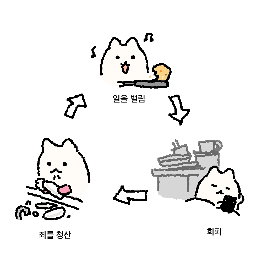 영원히 회피하고십어요