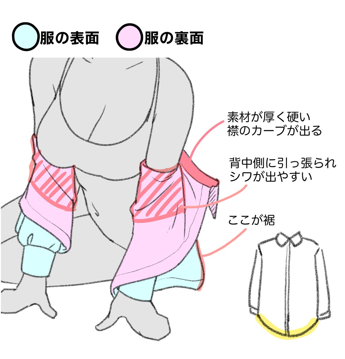 半脱ぎの構造💡