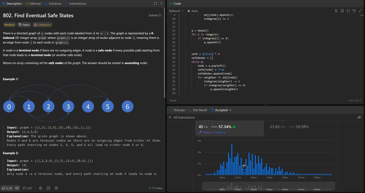 JustArmaanDeol's tweet image. Today&apos;s #LeetCode Find Eventual Safe States Had a blast navigating this graph problem—felt like a detective chasing safe nodes in a maze. Summer DSA grind continues!  Who&apos;s tackling graphs too? #LeetCodeChallenge