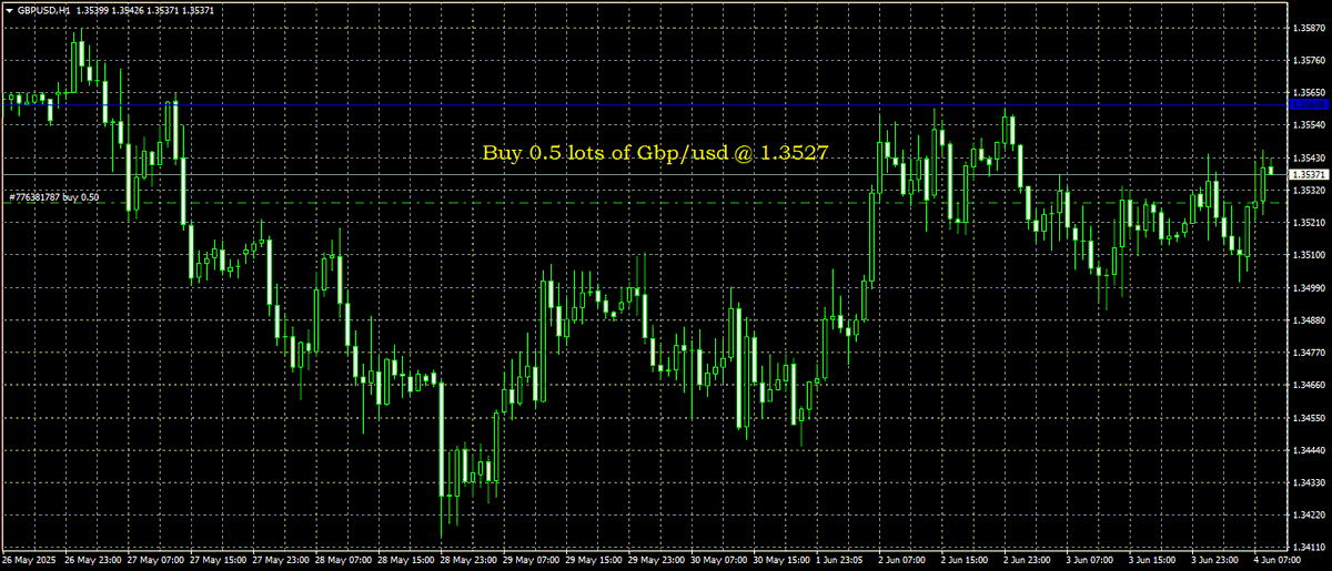 Faran_Champion's tweet photo. Condition on the window #GBPUSD
#GBPUSD #CableTrade #GBPUSDSetup
#EURUSD #EuroDollar #EURUSDSetup
#GBPJPY #BeastPair #GBPJPYMoves #GBPJPYSetup
#XAUUSD #GoldTrade #GoldSetup #GoldBulls #GoldBears
#BTC #BitcoinTrading #CryptoTrader #BTCUSD
#USDJPY #USDJPYSetup #YenTrade https://t.co/SxlGDIjgRK