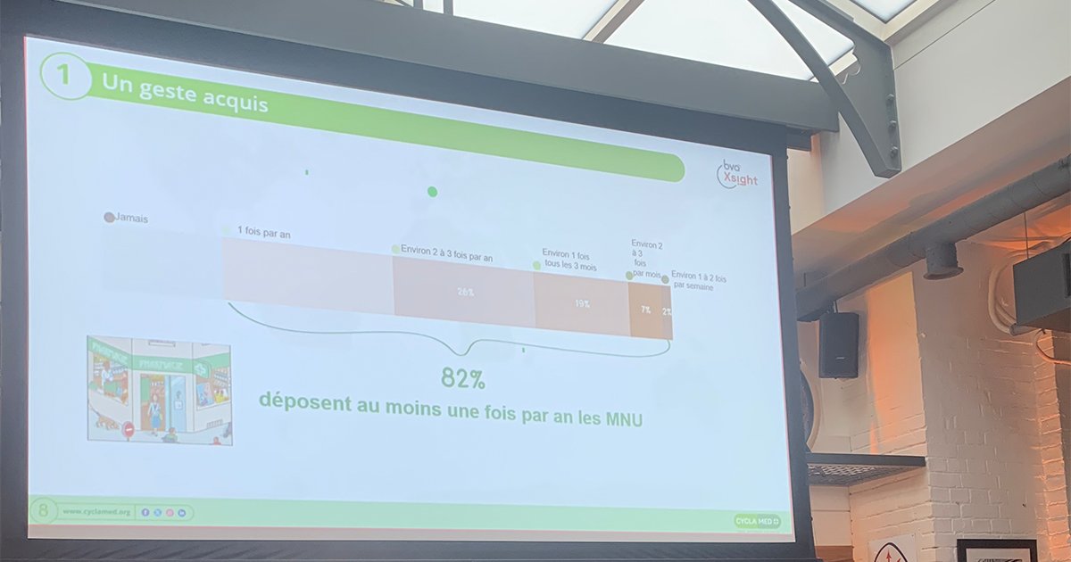 Saviez-vous que 82 % des Français interrogés rapportent leurs #MNU au moins une fois par an ? Aujourd'hui, nous faisons découvrir tous les chiffres et tendances sur les comportements de nos concitoyens sur le tri et retour des MNU lors de notre #ConférenceDePresse annuelle 📊💊