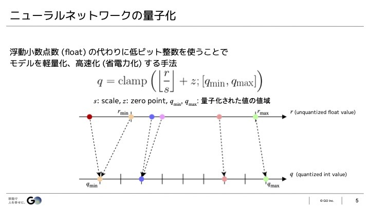 goinc_ai_tech's tweet photo. AI技術開発部の亀澤がSSII2025において発表した資料「量子化手法の概要とエッジ開発における課題」を公開しました。量子化の概要と既存実装について、LLMなどを含めた最新の動向を解説しています。また、弊社における開発上の課題と対策についても紹介しています。 https://t.co/0tyLZHOtwt https://t.co/AS509YCZWG