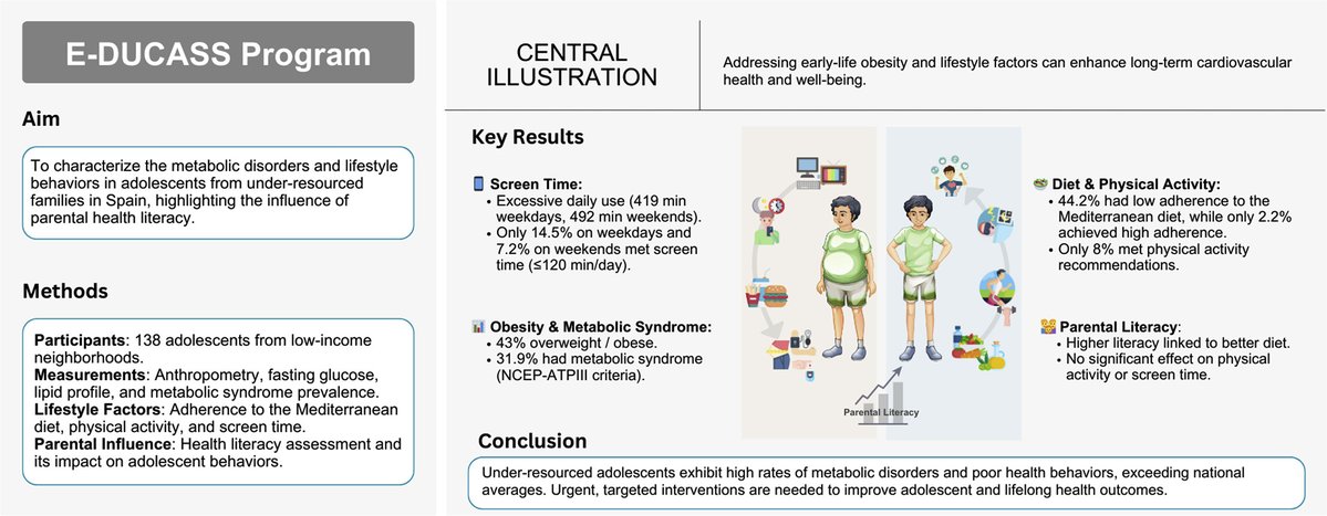 Pablo Perez Martinez (@pabloperezmar16) on Twitter photo Nuestros resultados invitan a reflexionar sobre la importancia de implementar urgentemente programas como el e-DUCASS en población adolescente <a href="/IMIBIC/">IMIBIC</a> <a href="/HUReinaSofia/">Hospital Universitario Reina Sofía</a> <a href="/Sociedad_SEMI/">Sociedad Española de Medicina Interna (SEMI)</a> <a href="/SaludISCIII/">Instituto de Salud Carlos III (ISCIII)</a> <a href="/sea_es/">Arterias Sanas</a> <a href="/Fund_Occident/">Fundación Occident</a> <a href="/Univcordoba/">Universidad Córdoba</a>
🧩sciencedirect.com/science/articl… Nuestros resultados invitan a reflexionar sobre la importancia de implementar urgentemente programas como el e-DUCASS en población adolescente <a href="/IMIBIC/">IMIBIC</a> <a href="/HUReinaSofia/">Hospital Universitario Reina Sofía</a> <a href="/Sociedad_SEMI/">Sociedad Española de Medicina Interna (SEMI)</a> <a href="/SaludISCIII/">Instituto de Salud Carlos III (ISCIII)</a> <a href="/sea_es/">Arterias Sanas</a> <a href="/Fund_Occident/">Fundación Occident</a> <a href="/Univcordoba/">Universidad Córdoba</a>
🧩sciencedirect.com/science/articl…