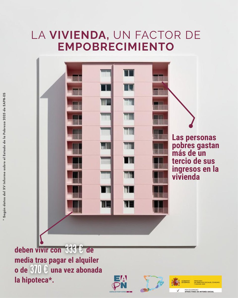 <a href="/MSocialGob/">Ministerio de Derechos Sociales, Consumo y A2030</a> <a href="/inclusiongob/">Ministerio Inclusión Seguridad Social Migraciones</a> <a href="/empleogob/">Ministerio Trabajo y Economía Social</a> <a href="/sanchezcastejon/">Pedro Sánchez</a> <a href="/pbustinduy/">Pablo Bustinduy</a> <a href="/SaizElma/">Elma Saiz</a> <a href="/Yolanda_Diaz_/">Yolanda Díaz</a> <a href="/EAPNEurope/">EAPN</a> 🏠 La #vivienda, un factor de empobrecimiento.
Las personas en situación de pobreza destinan más de 1/3 de sus ingresos a la vivienda.
📉 Tras pagar el alquiler, solo les quedan 333 € al mes.
💸 Con hipoteca, apenas 370 €.
#EstadoDeLaPobreza