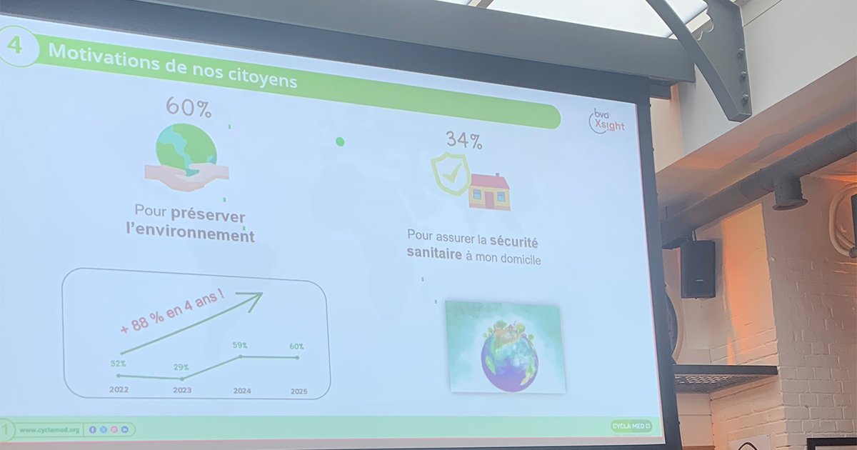[#ConférenceDePresse] Bénédicte Niérat, Responsable communication de <a href="/Cyclamed_France/">Cyclamed</a> indique : "La préservation de l'environnement 🌎🌿 est désormais la motivation principale pour 60 % des Français qui trient leurs #MNU." #TrierApporterPréserver