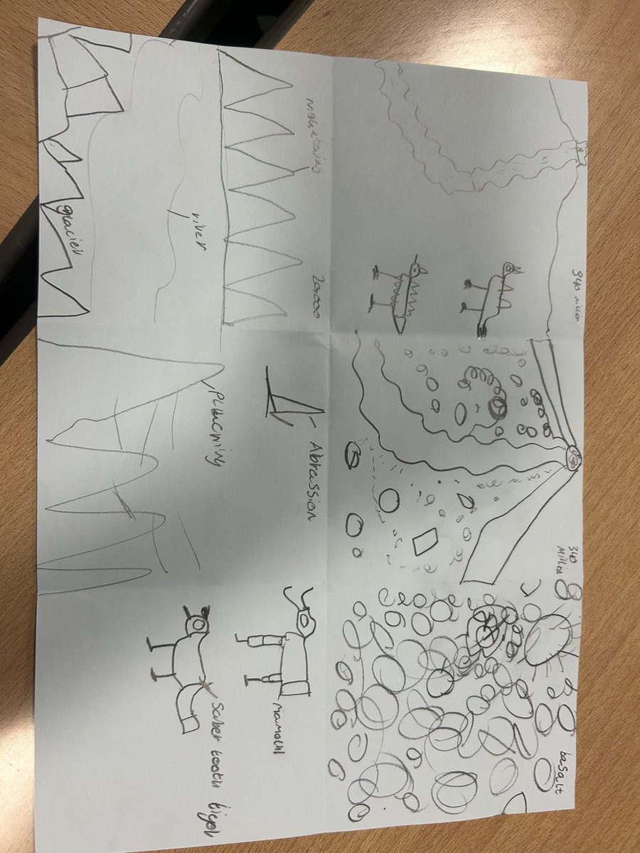 New S2 were outstanding this morning learning about how the Campsie’s were formed! Lots of merits today ⭐️ <a href="/stninianshs/">St Ninian's HS</a> <a href="/DavidKillin/">Mr Killin</a>