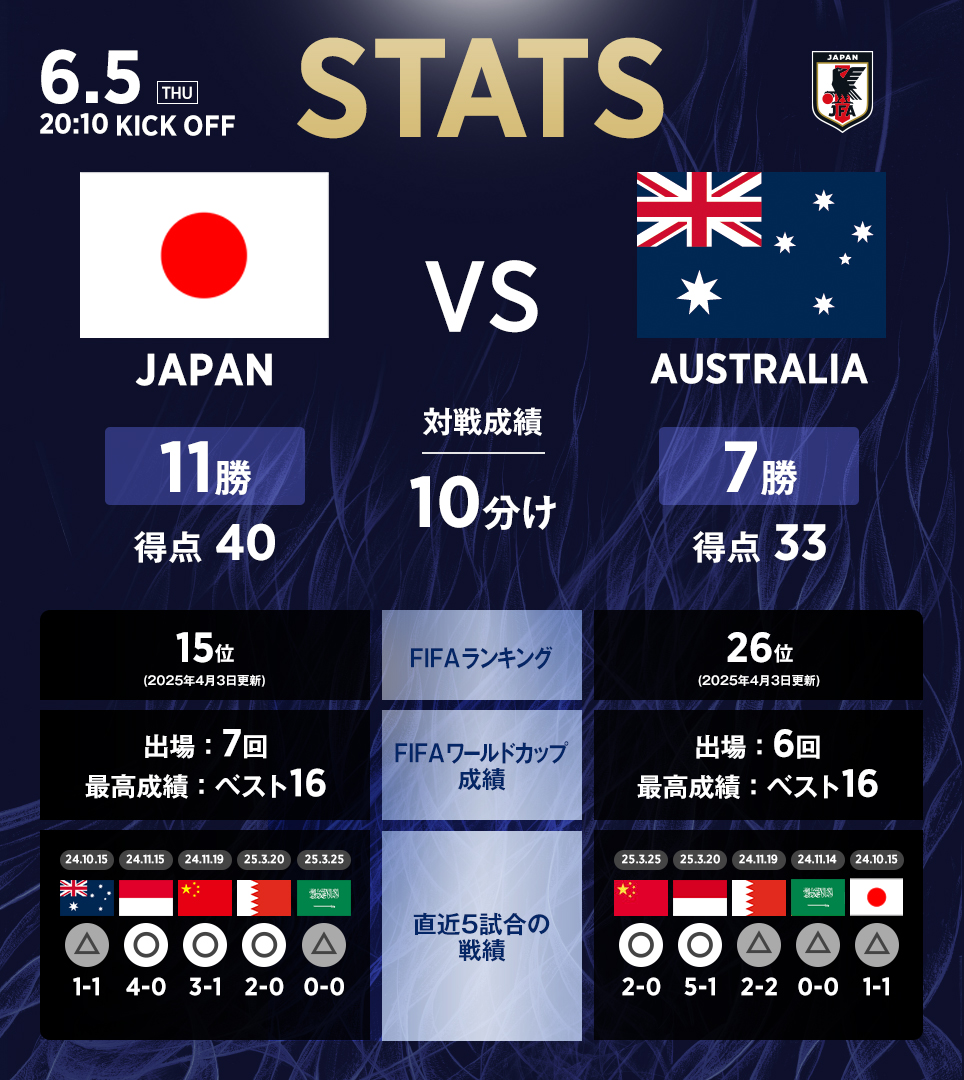 超激レア！日本代表vsオーストラリア代表 マッチボール size5 超激レア