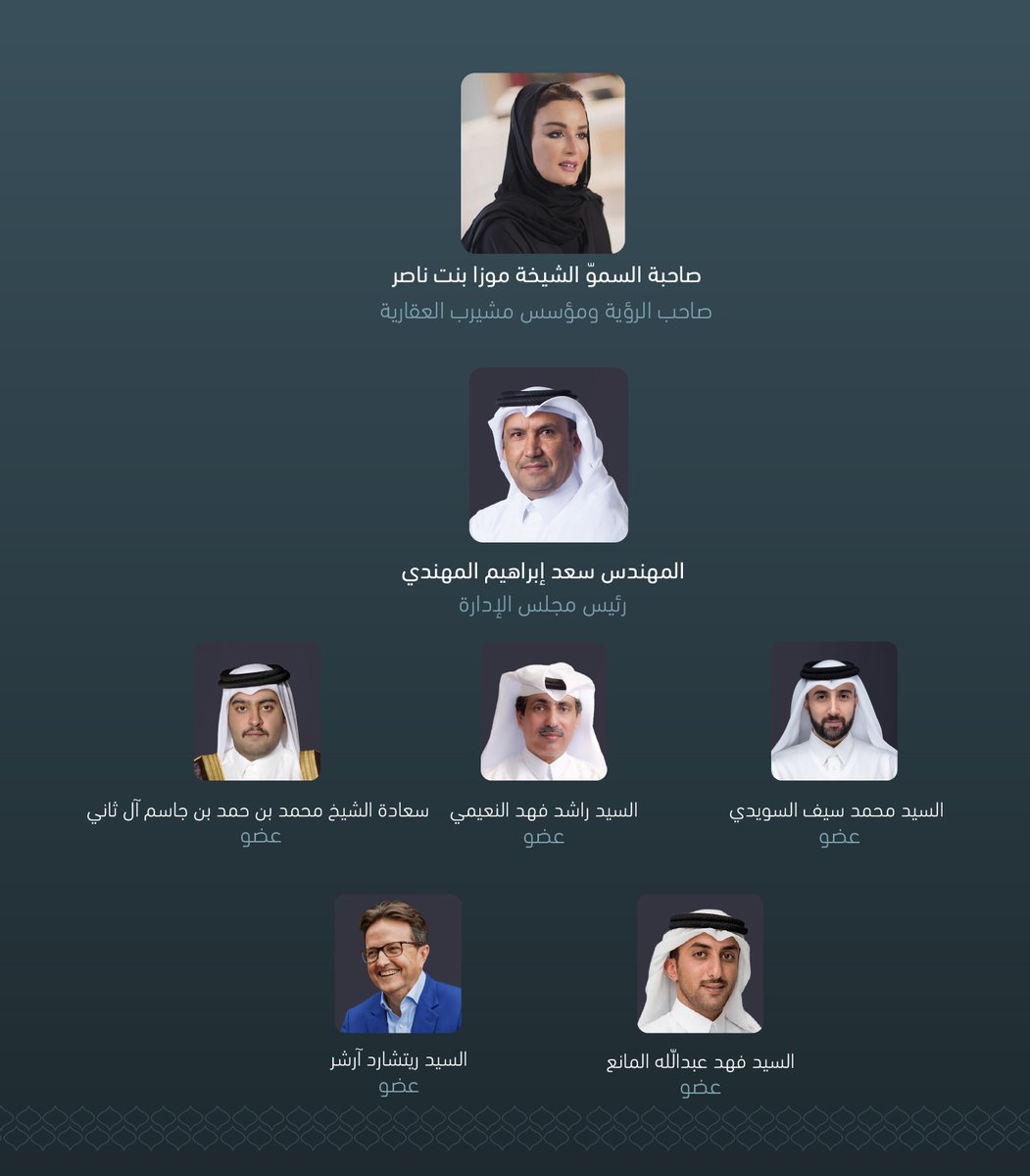 تعلن شركة مشيرب العقارية عن إعادة تشكيل مجلس الإدارة.