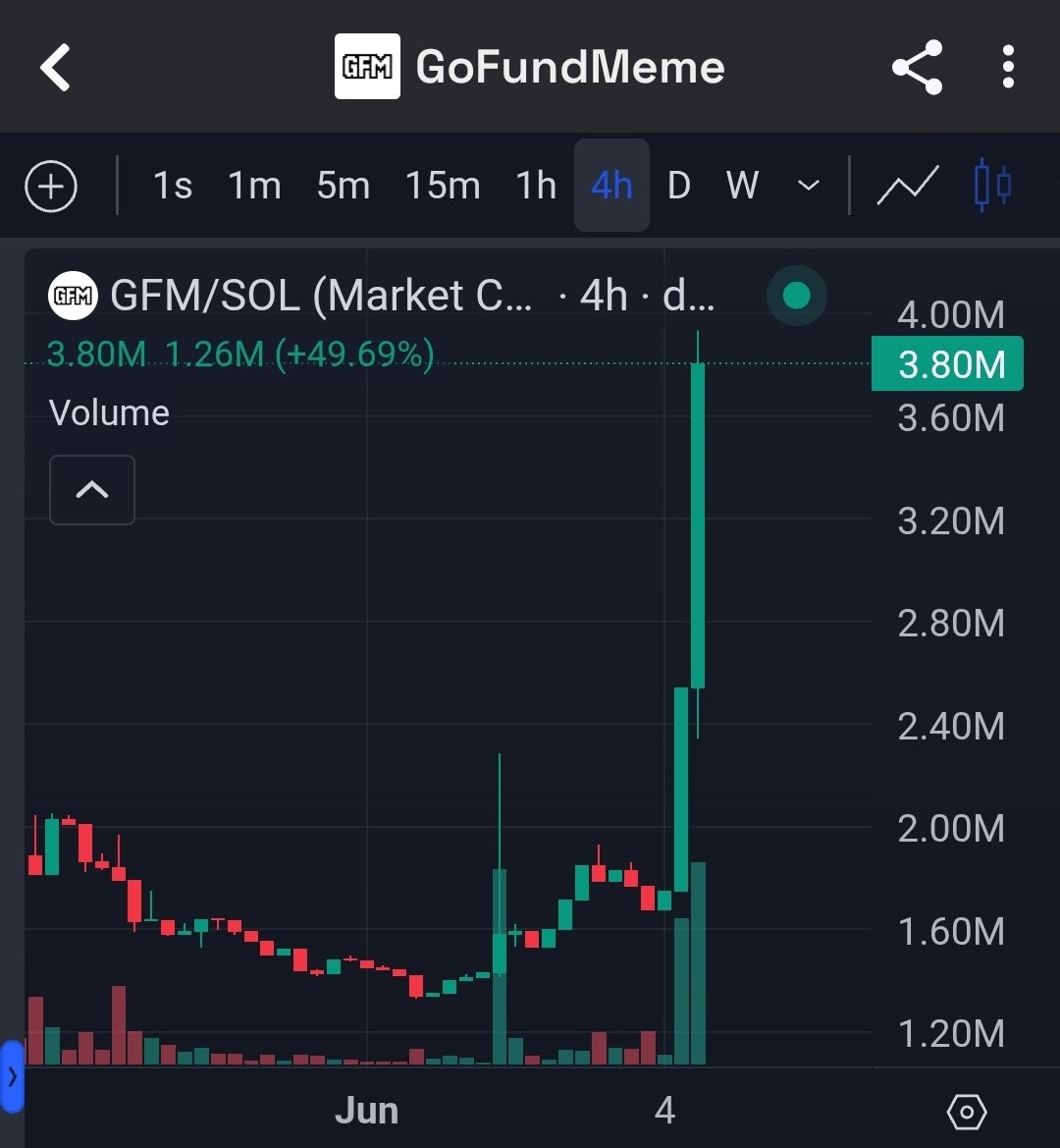 BLEDI🐝 (@bledi_gmi) on Twitter photo With the pumpfun rumor, many are pivoting to <a href="/GoFundMemes/">GoFundMeme</a> already, it seems to be just getting started with 2x+ so far:
☆ 100% revenue share for holders
☆ A powerful trading bot and referral program
☆ Partnerships with major players on Solana
☆ Community-focused
☆ With the pumpfun rumor, many are pivoting to <a href="/GoFundMemes/">GoFundMeme</a> already, it seems to be just getting started with 2x+ so far:
☆ 100% revenue share for holders
☆ A powerful trading bot and referral program
☆ Partnerships with major players on Solana
☆ Community-focused
☆
