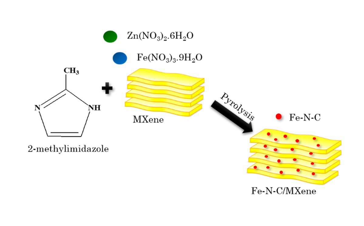 Ahmad Junaidi, N. H., Wong, W. Y., Loh, K. S., Choo, T. F., Wong, J. Y., &amp; Yoon, L. W. (2025). One-pot Synthesis of MXene-derived Fe-N-C as Oxygen Reduction Reaction Catalyst in Acidic Medium. Bulletin of Chemical Reaction Engineering &amp; Catalysis, 20(2), 234-244.