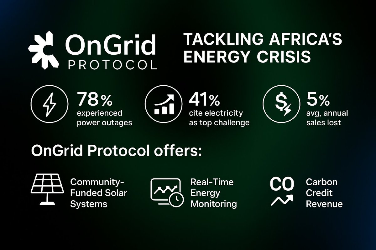 🚨 78% of African businesses faced power outages last year.

Firms lose up to 15% of sales to unreliable electricity.

<a href="/OngridProtocol/">Ongrid Protocol</a> is building the fix!

📖 Read more:
medium.com/@ongridprotoco…