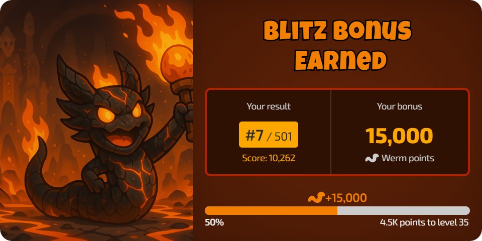 dedyfarezz's tweet photo. So close to glory. Placed 7 out of 501 in Blitz with a score of 10,262.

Can you beat it?

@werm_fun https://t.co/nqyeia2PV2
