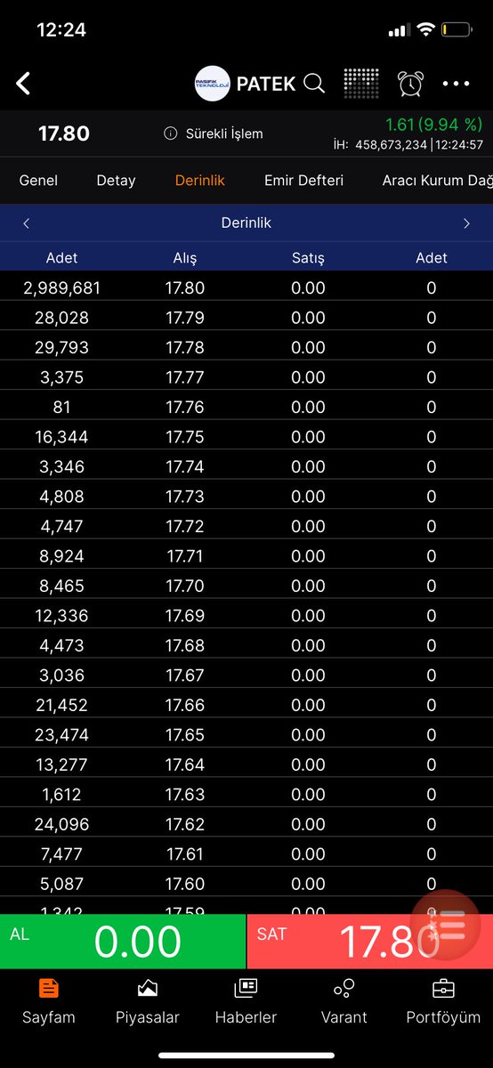 #patek yine zirveleredeyiz