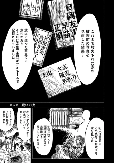 (1/8) 