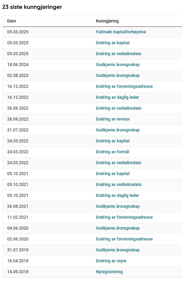 I found an interesting detail about my favorite project:

<a href="/Dune/">Dune | We Are Hiring!</a> is a company registered in Norway.

Under Norwegian law, there are procedures called Fullmakt kapitalforhøyelse and Endring av kapital,
which roughly translate to authorization to increase share capital and change of