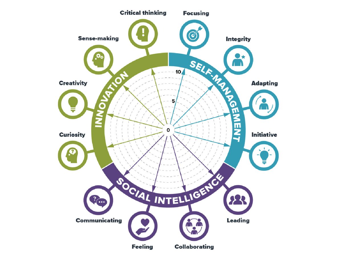 How can we encourage people into a career in Food Science &amp; Technology?
The Feeding Workforce Skills project has launched a new set of resources to help. 
Listen to the podcast series ➡ buzzsprout.com/1123904 or search 'Feeding Workforce Lifeskills'
@IFSTnews #foodscitechweek