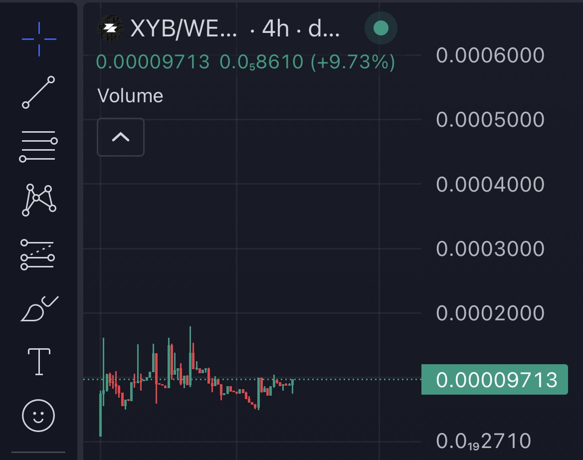 $XYB | <a href="/xyberticerc/">Xybertic</a> 

Team providing daily updates, and doing buybacks to support the chart.

Behavior I like a lot.

Currently waiting for the ordered robot to come in and start operating, chart is warming up and looking good!