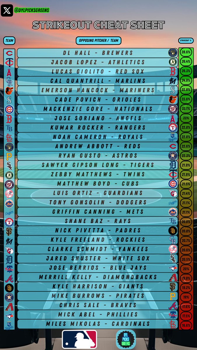 DylPicks tweet media