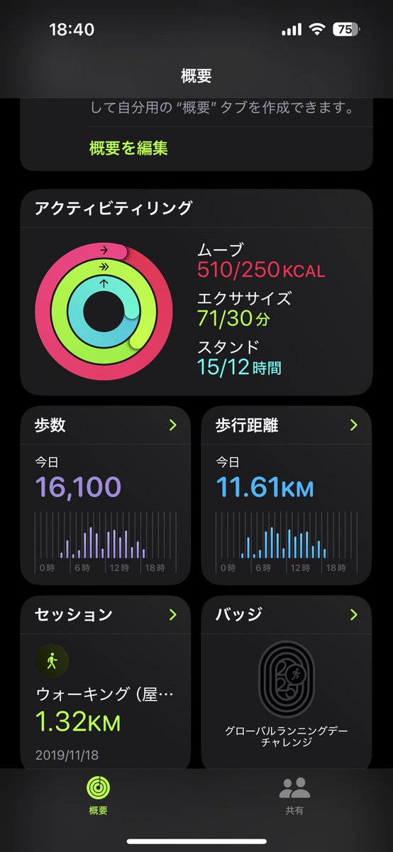 今日も頑張ったよ😭