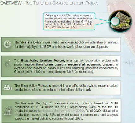 CrossStocks's tweet photo. $LITM Namibia: *A Uranium Powerhouse* Namibia is where the Snow Lake Engo Valley Project is located and ranks as the world’s third-largest uranium producer, contributing 11% of global production in 2022.   

#Uranium #litium #Mining #EV
$UUU $NLR $URNM $URA $CCJ $UROY $TSLA https://t.co/ZxvJkaHplD