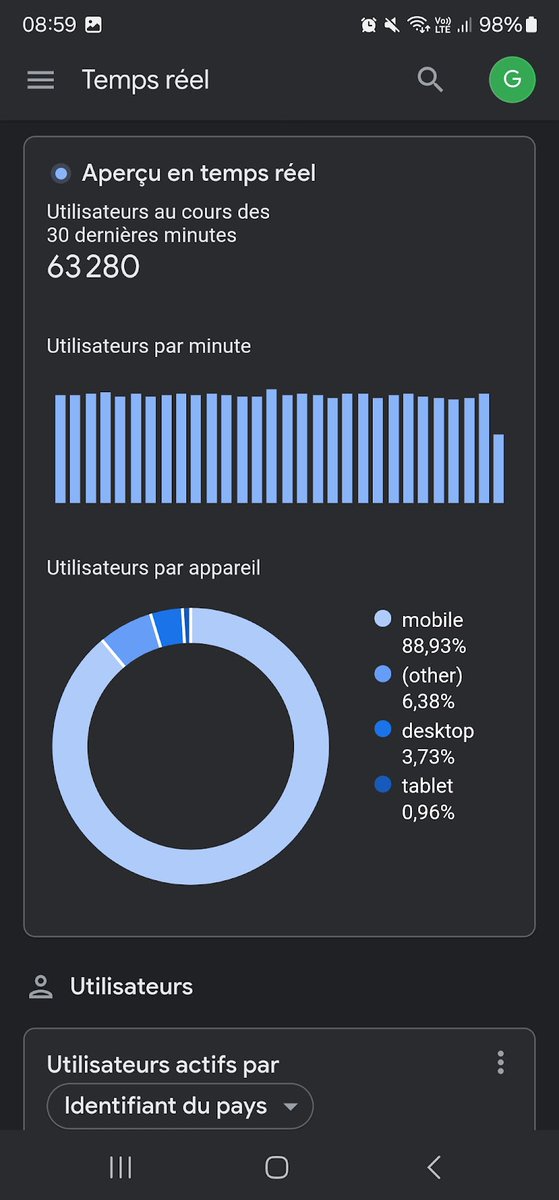Google Discover power 😇

More on the how coming soon : Stay tuned 🪩