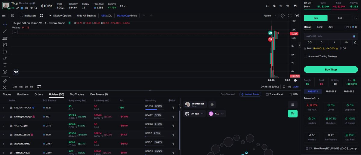 gvld2k's tweet photo. 📣 AI Trade 📣
🏆 $Thup
🎰 CA: HxwRuweBCqFNxGSyjDvC8s3T9QB9t5r91uJAu2qTpump
❇️ 24h Delta: 44.40%
⚠️ MC: ├ 💵 MC :  $10,552

🔊 Signal &amp; 🌪️ Quick Buy 👉👉 https://t.co/DYboqZuUrL 💎
✅ - Track the market giants and echo their trades. - ✅ https://t.co/Tdirz3O5cg