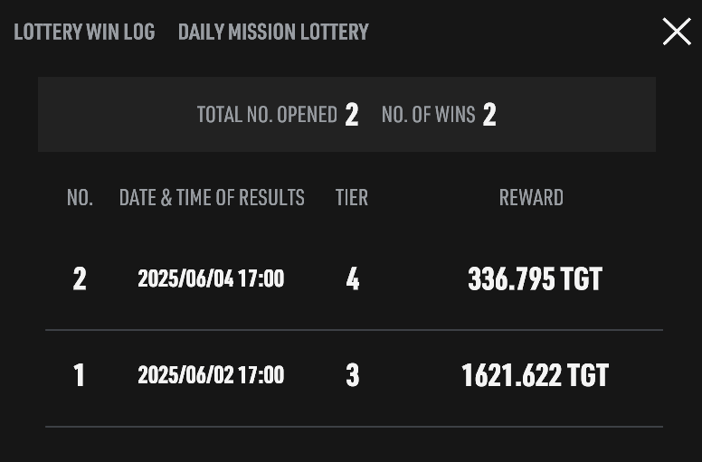 won some TGT tokens by doing daily missions

#TOKYOBEAST #SEA_EARN