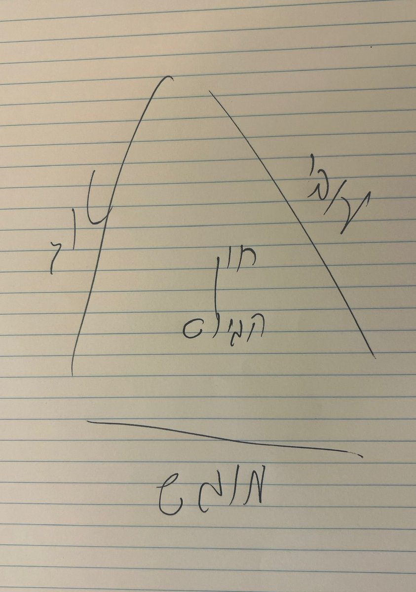 ืืืจื ืืืืืื Moran Azulay (@moran_azulay) on Twitter photo ืืคืชืง ืฉืืคืื ืืฉืจืื ืืืืืืืืื ืืงืื ืฉื ืคืืฉืื ืืืชื: ืืืง ืืืืืก ืืื ืืฉืืืฉ ืืืจืื ื-3 ืฆืืขืืช:
ืขืืืจ
ืืื
ืืืืฉ
ืืืืจืื: ืืื ืฉืื ืชืจืืืฉ ืฉืืืกืืจืชื 3 ืืฆืืขืืช ืืชืงืืืืืช.
ืื ืืื ืืืื ืืขืืืจ ืืืื ืืืฉืจืชืื - ืื ืืืืฉ
ืื ืืื ืืื ืืืฉืจืชืื ืืืืืฉ - ืื ืืขืืืจ
ืื ืขืืืจ ืืืืืฉ - ืืื ืื ืืืง ืืื. ืืคืชืง ืฉืืคืื ืืฉืจืื ืืืืืืืืื ืืงืื ืฉื ืคืืฉืื ืืืชื: ืืืง ืืืืืก ืืื ืืฉืืืฉ ืืืจืื ื-3 ืฆืืขืืช:
ืขืืืจ
ืืื
ืืืืฉ
ืืืืจืื: ืืื ืฉืื ืชืจืืืฉ ืฉืืืกืืจืชื 3 ืืฆืืขืืช ืืชืงืืืืืช.
ืื ืืื ืืืื ืืขืืืจ ืืืื ืืืฉืจืชืื - ืื ืืืืฉ
ืื ืืื ืืื ืืืฉืจืชืื ืืืืืฉ - ืื ืืขืืืจ
ืื ืขืืืจ ืืืืืฉ - ืืื ืื ืืืง ืืื.