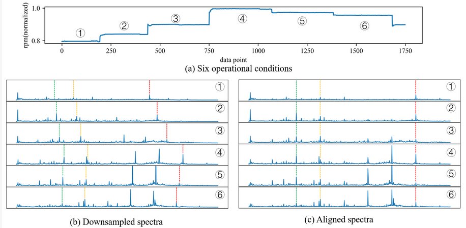 Sensors_MDPI's tweet image. Gas Turbine Anomaly Detection under Time-Varying Operation Conditions Based on Spectra Alignment and Self-Adaptive Normalization
mdpi.com/1424-8220/24/3…
#gas_turbine  #anomaly_detection