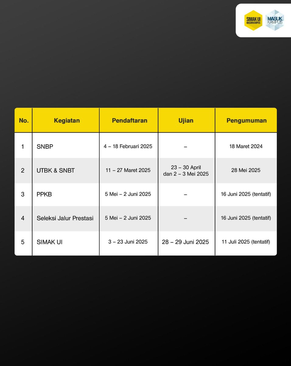 masukkampus's tweet image. Siap gak buat masuk UI jalur SIMAK? 

#simak #simakui #universitasindoensia #snbt #snbp