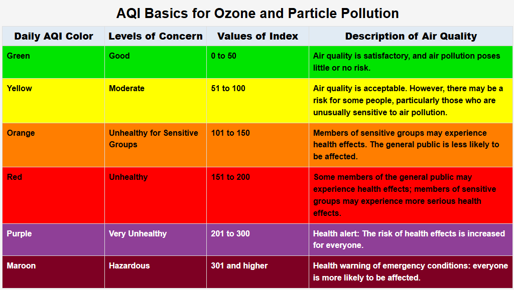 US EPA - NJ,NY,PR,VI (@eparegion2) on Twitter photo 💨 ⚠️ Air Quality Alerts have been issued by <a href="/NewJerseyDEP/">New Jersey Department of Environmental Protection</a> & <a href="/NYSDEC/">New York State Dept. of Environmental Conservation</a> for parts of NY and NJ.
To learn more about the alerts:
➡️ For New Jersey: airnow.gov/state/?name=ne…
➡️ For New York: airnow.gov/state/?name=ne… 💨 ⚠️ Air Quality Alerts have been issued by <a href="/NewJerseyDEP/">New Jersey Department of Environmental Protection</a> & <a href="/NYSDEC/">New York State Dept. of Environmental Conservation</a> for parts of NY and NJ.
To learn more about the alerts:
➡️ For New Jersey: airnow.gov/state/?name=ne…
➡️ For New York: airnow.gov/state/?name=ne…