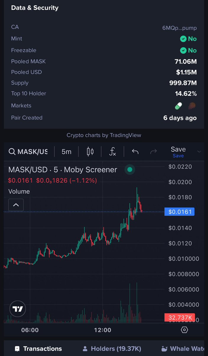 $Mask 社区果然🐮

Holders 快2W了

今天因为忘了备份私钥，把昨天买的 $mask 全丢了。现在要涨回 25M 才能把丢的赚回来！ 我能走到对岸吗？

$MASK FTW