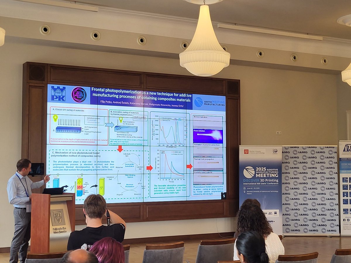 Joanna Ortyl (@joannaortyl) on Twitter photo Presentations are currently underway as part of the Additive Manufacturi conference. Meeting 2025
<a href="/FilipPetko2/">FilipPetko</a> the results from Proof of concept <a href="/FNP_org_pl/">FNP Foundation for Polish Science</a> Presentations are currently underway as part of the Additive Manufacturi conference. Meeting 2025
<a href="/FilipPetko2/">FilipPetko</a> the results from Proof of concept <a href="/FNP_org_pl/">FNP Foundation for Polish Science</a>