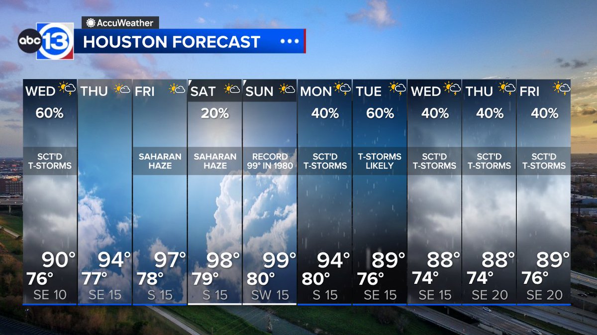 We'll have a chance for showers and storms this afternoon as a cool front remains overhead. 

After today, we'll be tracking a little bit of haze and then it gets hotter this weekend. 

abc13.com/forecast