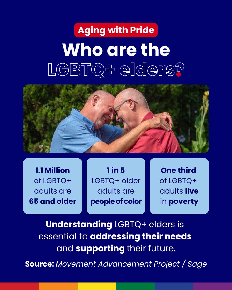 NHCOA's tweet photo. #AgingwithPride | #LGBTQ+ elders are a diverse group impacted by years of discrimination, facing unique challenges based on their racial, ethnic, and socioeconomic background. Recognizing this diversity is essential for creating suitable healthcare and social services for them.🤝 https://t.co/be0RC14XLL