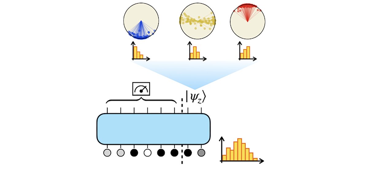 Conservation laws shape deep thermalization in quantum many-body systems, giving rise to universal wave-function distributions determined by initial charge fluctuations and measurement choices. <a href="/Ryan821106/">Rui-An Chang</a> <a href="/TexasScience/">NaturalSciences @ UT</a> <a href="/quantumlah/">CQT</a>

go.aps.org/4knUl3D