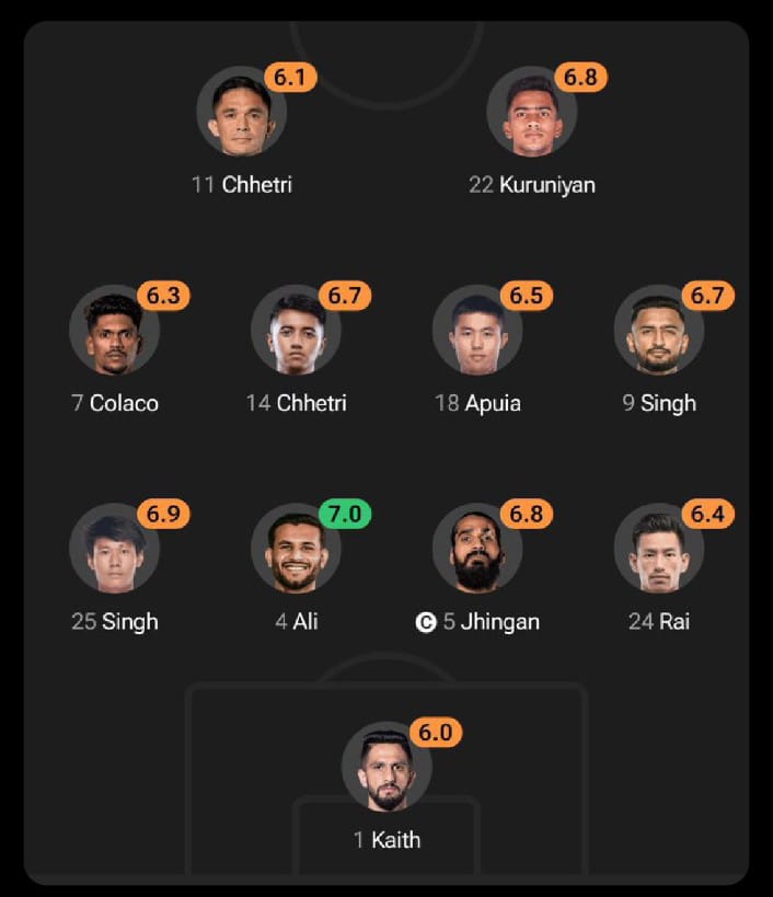 Petri dropping stinkers against Thailand and Amago Anwar was the best player for India...
