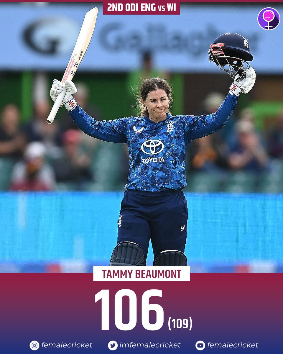 Female Cricket (@imfemalecricket) on Twitter photo 𝐓𝐀𝐌𝐌𝐘 𝐁𝐄𝐀𝐔𝐌𝐎𝐍𝐓 𝐓𝐎𝐍𝐒 𝐔𝐏 𝐀𝐆𝐀𝐈𝐍! 🔥
A six sealed her 12th ODI century, marking the 3rd time she achieved consecutive centuries! 👏
England: 277/2 (40)
#CricketTwitter 𝐓𝐀𝐌𝐌𝐘 𝐁𝐄𝐀𝐔𝐌𝐎𝐍𝐓 𝐓𝐎𝐍𝐒 𝐔𝐏 𝐀𝐆𝐀𝐈𝐍! 🔥
A six sealed her 12th ODI century, marking the 3rd time she achieved consecutive centuries! 👏
England: 277/2 (40)
#CricketTwitter