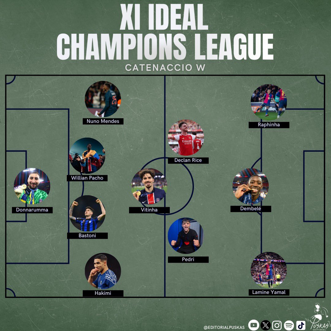 Editorial Puskas (@editorialpuskas) on Twitter photo #CatenaccioW
Te dejamos nuestro más reciente episodio donde armamos nuestro XI ideal con los mejores jugadores de la #UCL
• Inzaghi se va del Inter
• Mercado de pases
🎙️<a href="/betogonzalezm_/">Roberto González</a>, <a href="/eugeniotames/">Eugenio Tamés</a>, <a href="/MemoNavarro_/">Memo Navarro</a>, <a href="/mariaavial/">Iñaki María Avial ⚽</a> y <a href="/Douglas_SierraB/">Douglas Sierra</a>
▶️ open.spotify.com/episode/6kVWEx… #CatenaccioW
Te dejamos nuestro más reciente episodio donde armamos nuestro XI ideal con los mejores jugadores de la #UCL
• Inzaghi se va del Inter
• Mercado de pases
🎙️<a href="/betogonzalezm_/">Roberto González</a>, <a href="/eugeniotames/">Eugenio Tamés</a>, <a href="/MemoNavarro_/">Memo Navarro</a>, <a href="/mariaavial/">Iñaki María Avial ⚽</a> y <a href="/Douglas_SierraB/">Douglas Sierra</a>
▶️ open.spotify.com/episode/6kVWEx…