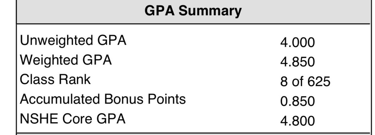 So glad to have finished high school 8th in my class!! <a href="/NevadaStateU/">Nevada State University</a> <a href="/DP_TrackNdField/">DP Track and Field</a> <a href="/CoachGoughDP/">Mikel Gough</a>