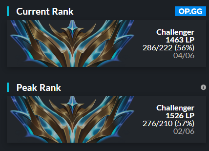 While still being contracted with @Zerancepartout i'm allowed to explore my options for the summer split 2025.
                                                                                                            
Can provide VODs.
Contact me in DM or Discord krimson0166