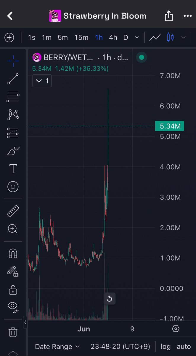 $BERRY

GOD GREEN CANDLE🔥🔥🔥

This is still just the beginning🤝❤️‍🔥