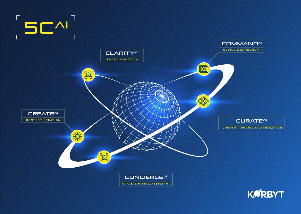 PSNI Global Alliance (@psni_av) on Twitter photo 🚨 Big news from <a href="/Korbyt/">Bae Yong Tae</a> 🚨
Meet 5CAI – the first fully integrated suite of AI agents transforming workplace engagement, content & space mgmt. 💡
See it live at #InfoComm25 Booth 4770!
Learn more: bit.ly/4jSV6Rz 🚨 Big news from <a href="/Korbyt/">Bae Yong Tae</a> 🚨
Meet 5CAI – the first fully integrated suite of AI agents transforming workplace engagement, content & space mgmt. 💡
See it live at #InfoComm25 Booth 4770!
Learn more: bit.ly/4jSV6Rz