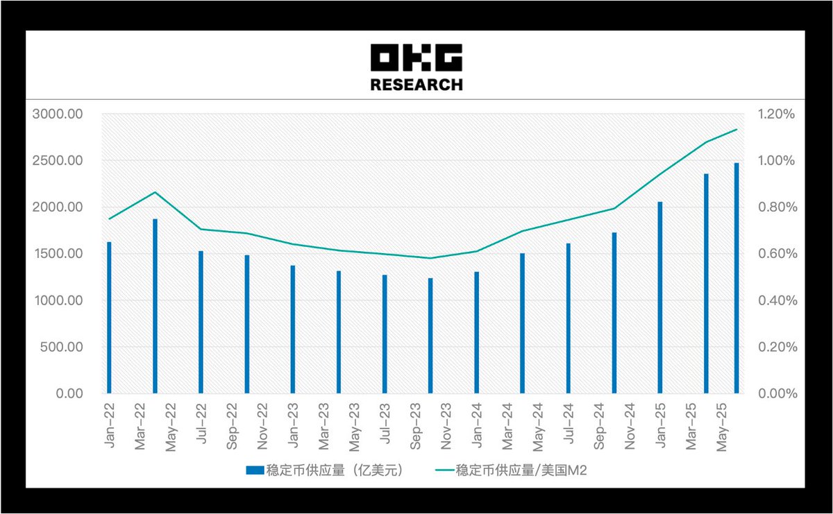 OKG | 歐科雲鏈 tweet media