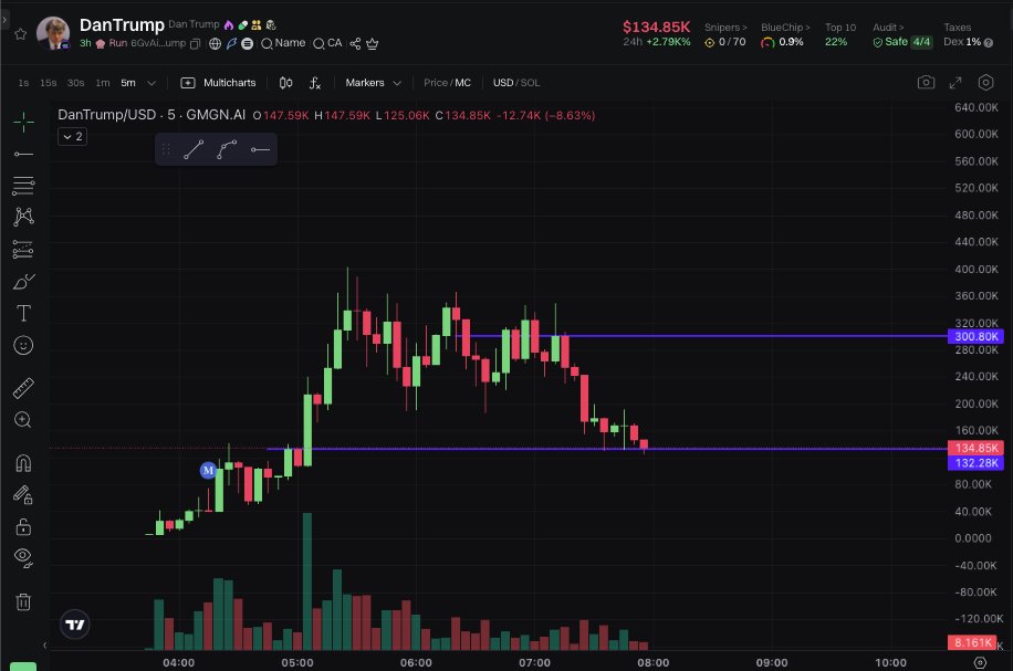 Still holding. Initials out. I think the narrative is strong enough. Lets see