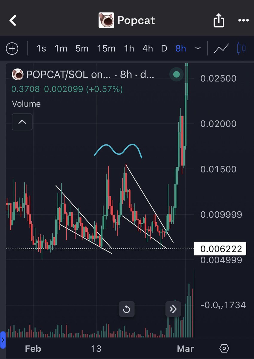 I may have been too early with my last chart, I think $pwease 🍭 accumulation looks close to completion here. Buy the bad pump fun news imo