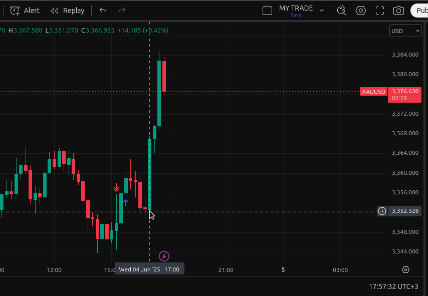 DeeJayChris5's tweet photo. nice analysis from #grok 

#trade #crypto #XAUUSD #GOLD #xau #forextrading #forexsignals #AI https://t.co/AaH5USNm7R