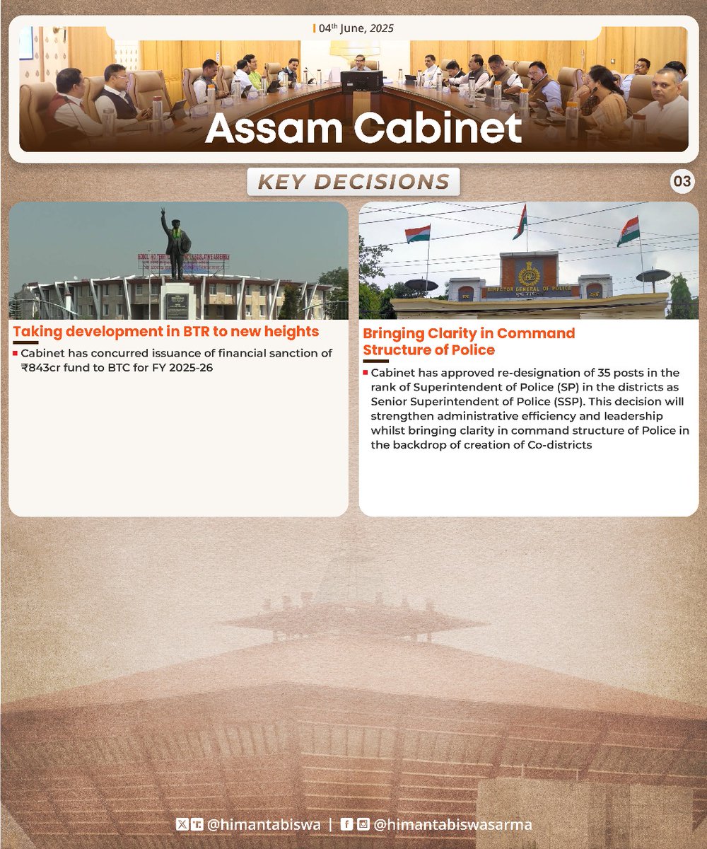 In today's meeting of the #AssamCabinet, we resolved to provide

👉🏼₹400cr for Kanaklata Barua University
👉🏼₹3875cr for roads in Dima Hasao
👉🏼₹1450cr to boost welfare activities
👉🏼₹843cr for BTR development
👉🏼Approval to CM Jiban Anuprerana Scheme
👉🏼 Boost to FPOs