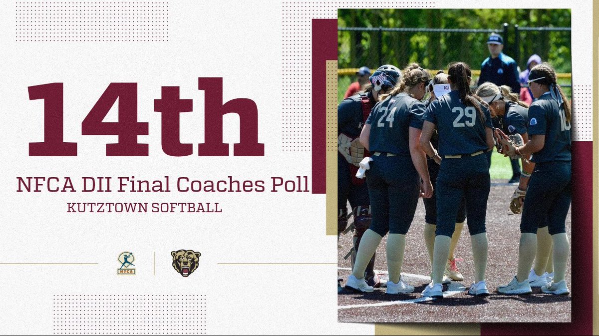 Kutztown Softball finishes 14th in the final NFCA national rankings. The Golden Bears completed the season with a record of 43-19.